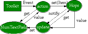 Design Functional Model