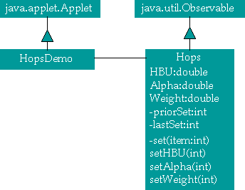 Design Object Model